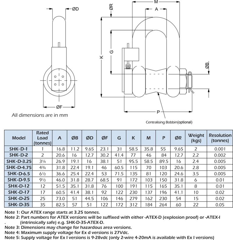 shk-d Celda de Carga Grillete dimensiones